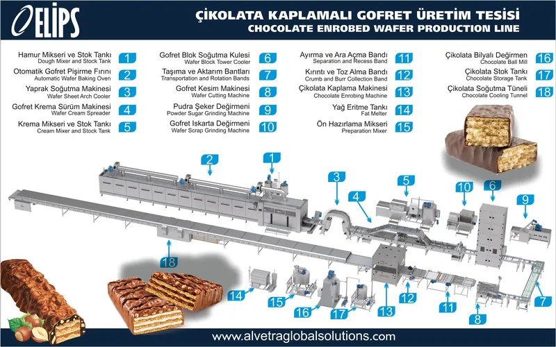 Çikolata Gofret Şekerleme Makineleri ve Hatları